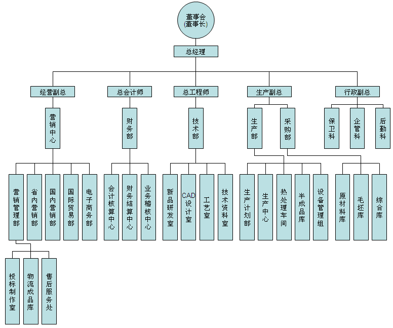 企業(yè)架構(gòu).png