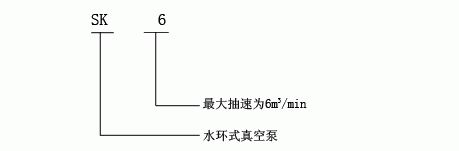 SK型號意義.jpg