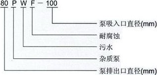 PW污水泵型號意義.jpg