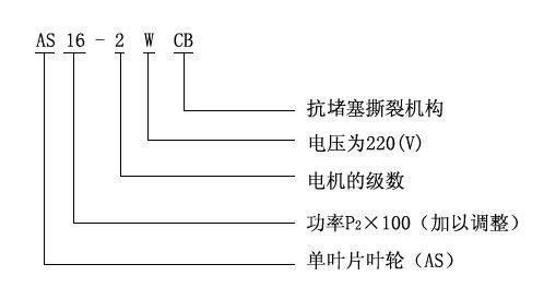 AS.AV型潛水排污泵型號(hào)意義.jpg