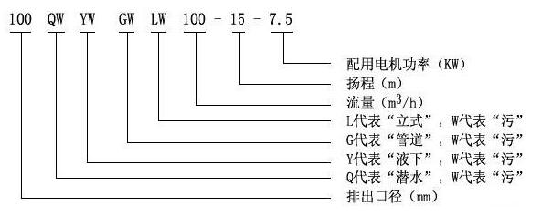 WY型號意義.jpg