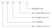 LG型號(hào)意義.jpg