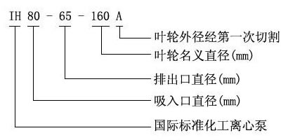 IH型號意義.jpg