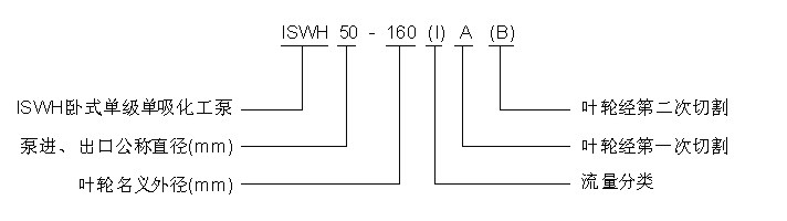 ISWH型號意義.jpg