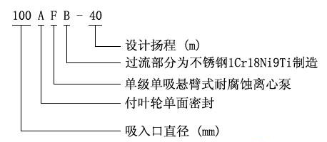 AFB型號意義.jpg