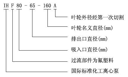 IHF型號意義.jpg