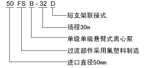 FSB型號(hào)意義.jpg