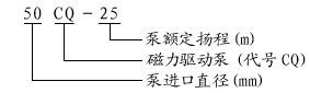 CQ型號(hào)意義.jpg