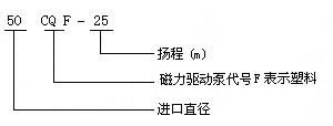 CQF型號意義.jpg