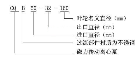 CQB型號(hào)意義.jpg