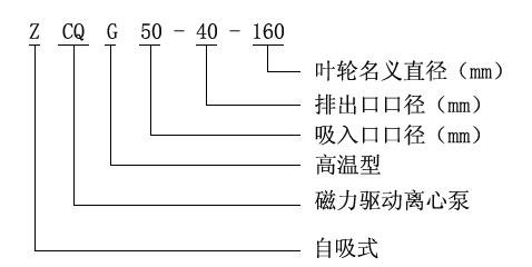 ZCQ型號意義.jpg